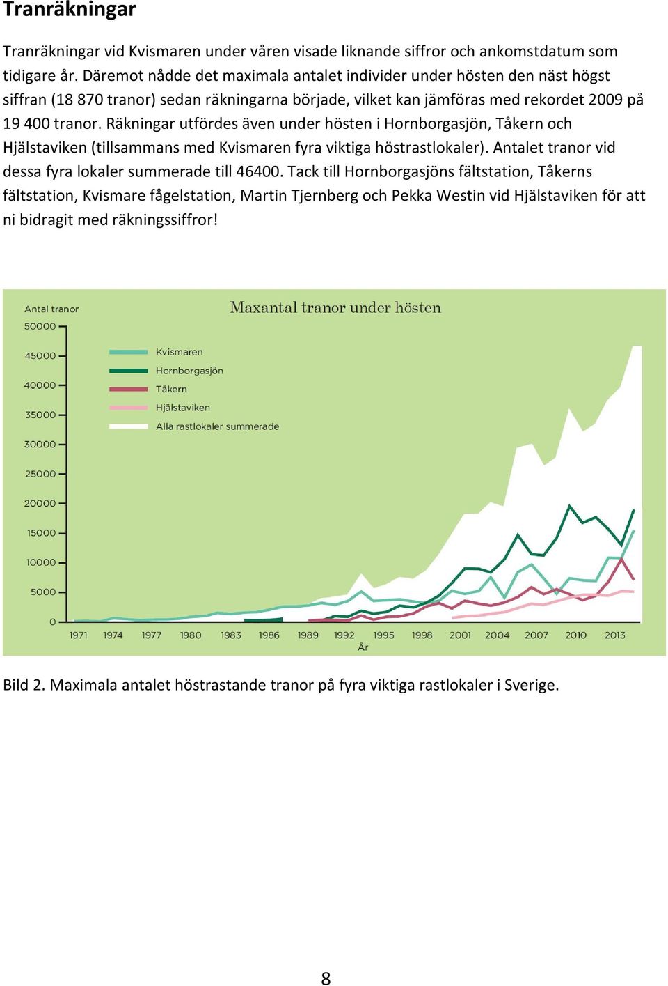 Räkningar utfördes även under hösten i Hornborgasjön, Tåkern och Hjälstaviken (tillsammans med Kvismaren fyra viktiga höstrastlokaler).