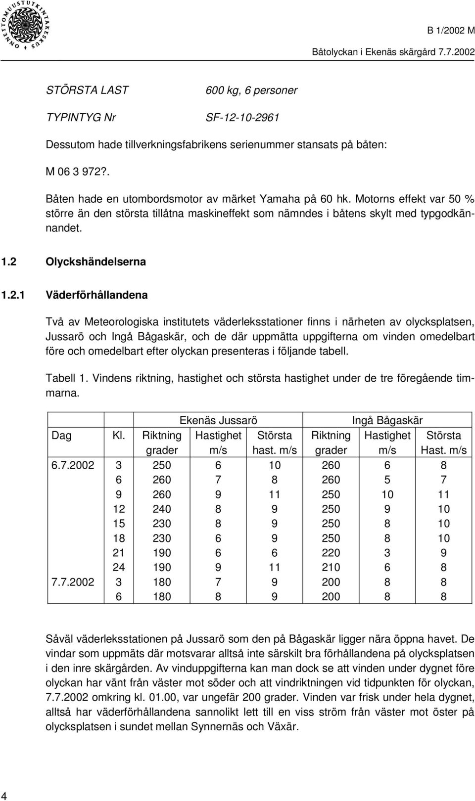 Olyckshändelserna 1.2.