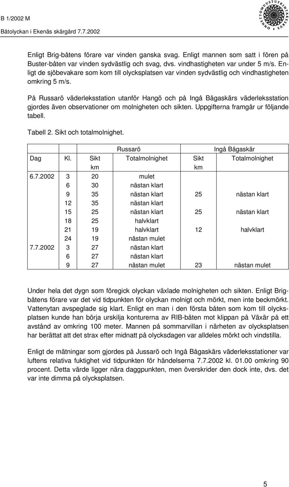 På Russarö väderleksstation utanför Hangö och på Ingå Bågaskärs väderleksstation gjordes även observationer om molnigheten och sikten. Uppgifterna framgår ur följande tabell. Tabell 2.