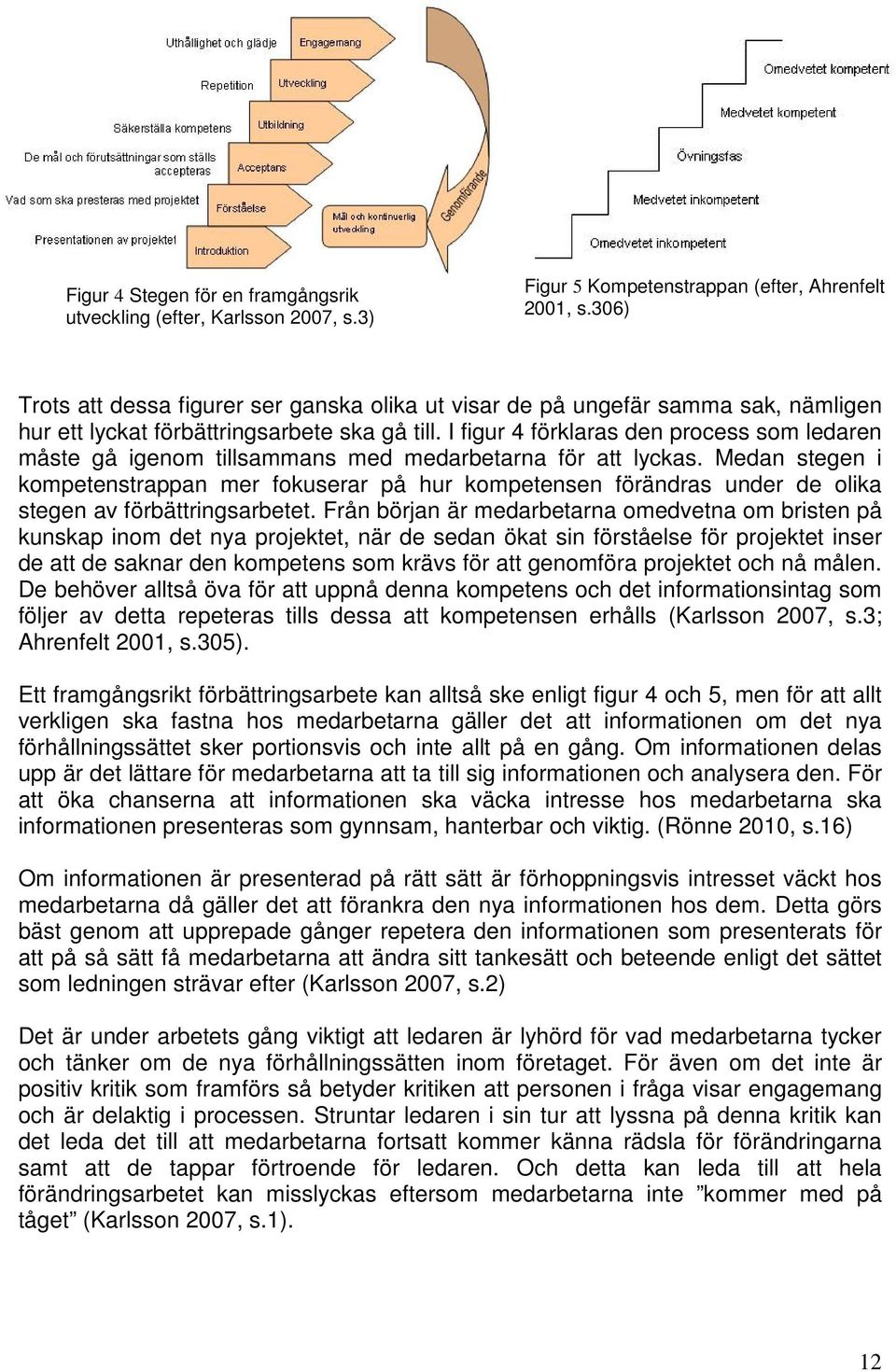 I figur 4 förklaras den process som ledaren måste gå igenom tillsammans med medarbetarna för att lyckas.