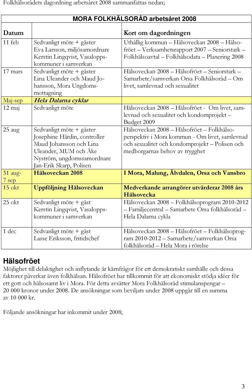 Lina Uleander och Maud Johansson, Mora Ungdomsmottagning Hälsoveckan 2008 Hälsofröet Seniorstark Samarbete/samverkan Orsa Folkhälsoråd Om livet, samlevnad och sexualitet Maj-sep Hela Dalarna cyklar