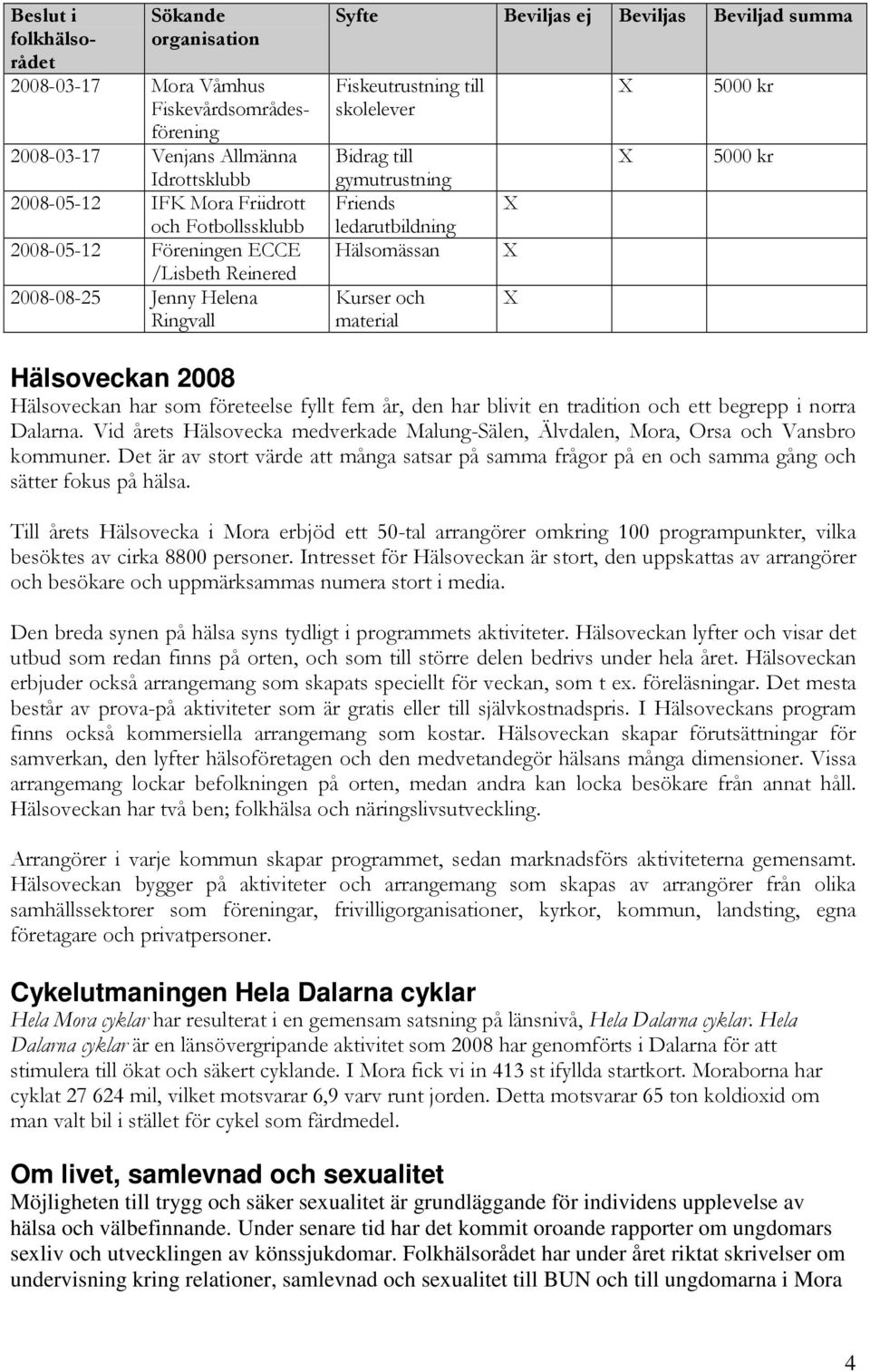 Hälsomässan Kurser och material 5000 kr 5000 kr Hälsoveckan 2008 Hälsoveckan har som företeelse fyllt fem år, den har blivit en tradition och ett begrepp i norra Dalarna.