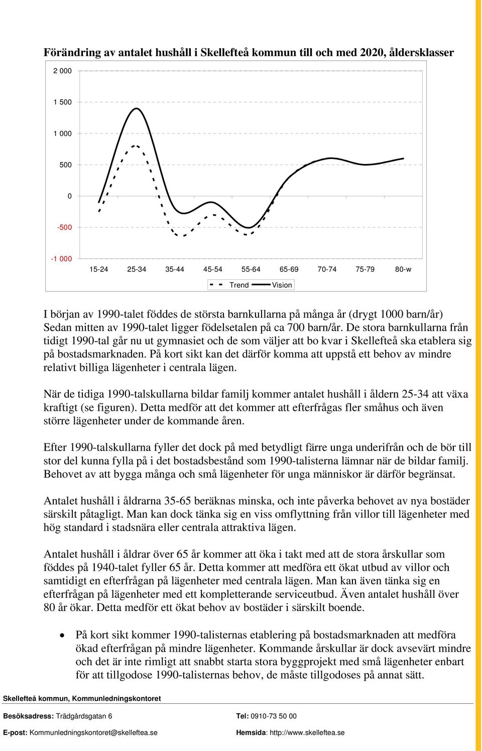 De stora barnkullarna från tidigt 1990-tal går nu ut gymnasiet och de som väljer att bo kvar i Skellefteå ska etablera sig på bostadsmarknaden.