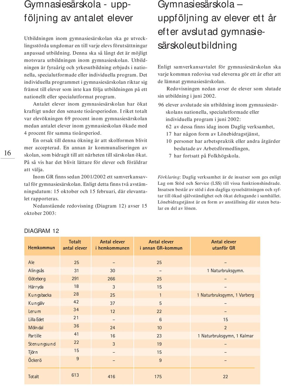 Det individuella programmet i gymnasiesärskolan riktar sig främst till elever som inte kan följa utbildningen på ett nationellt eller specialutformat program.