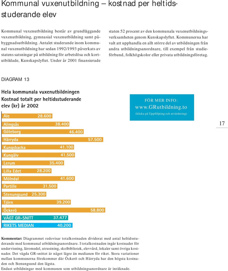Under år 2001 finansierade staten 52 procent av den kommunala vuxenutbildningsverksamheten genom Kunskapslyftet.