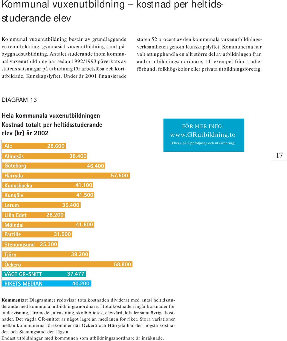 Under år 2001 finansierade staten 52 procent av den kommunala vuxenutbildningsverksamheten genom Kunskapslyftet.