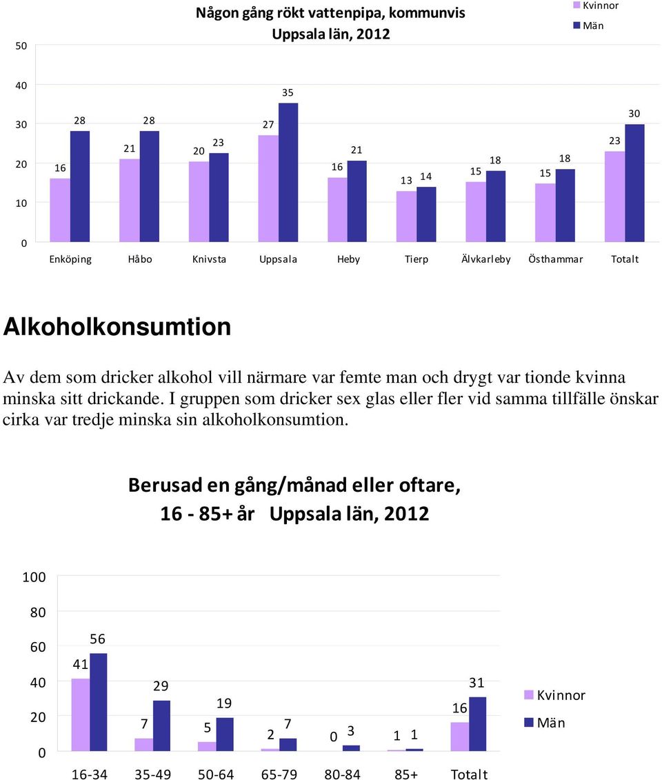 kvinna minska sitt drickande.