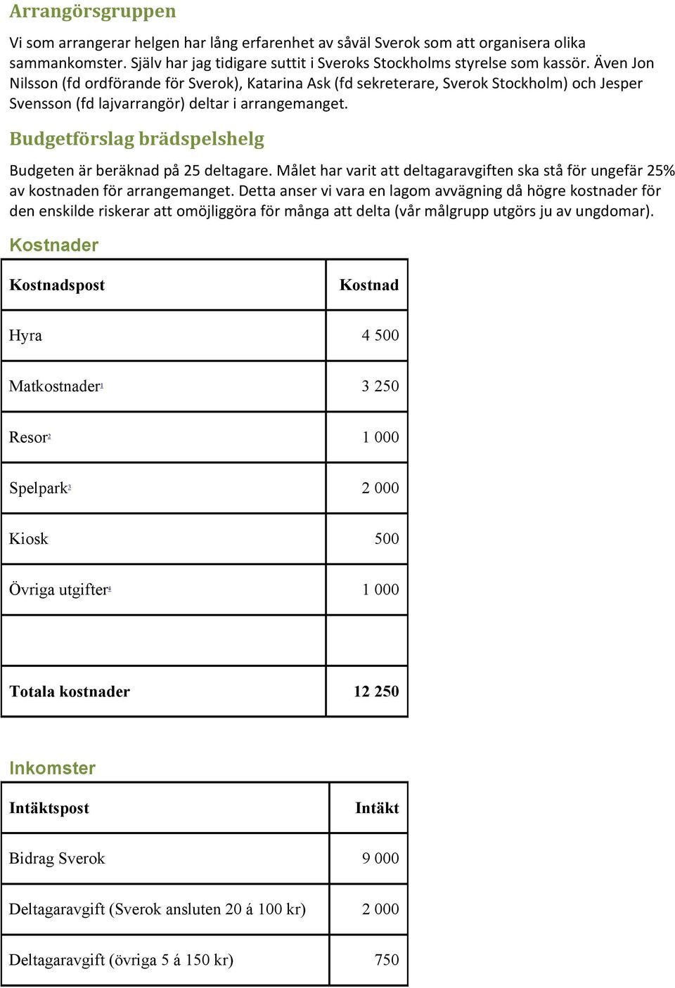 Budgetförslag brädspelshelg Budgeten är beräknad på 25 deltagare. Målet har varit att deltagaravgiften ska stå för ungefär 25% av kostnaden för arrangemanget.