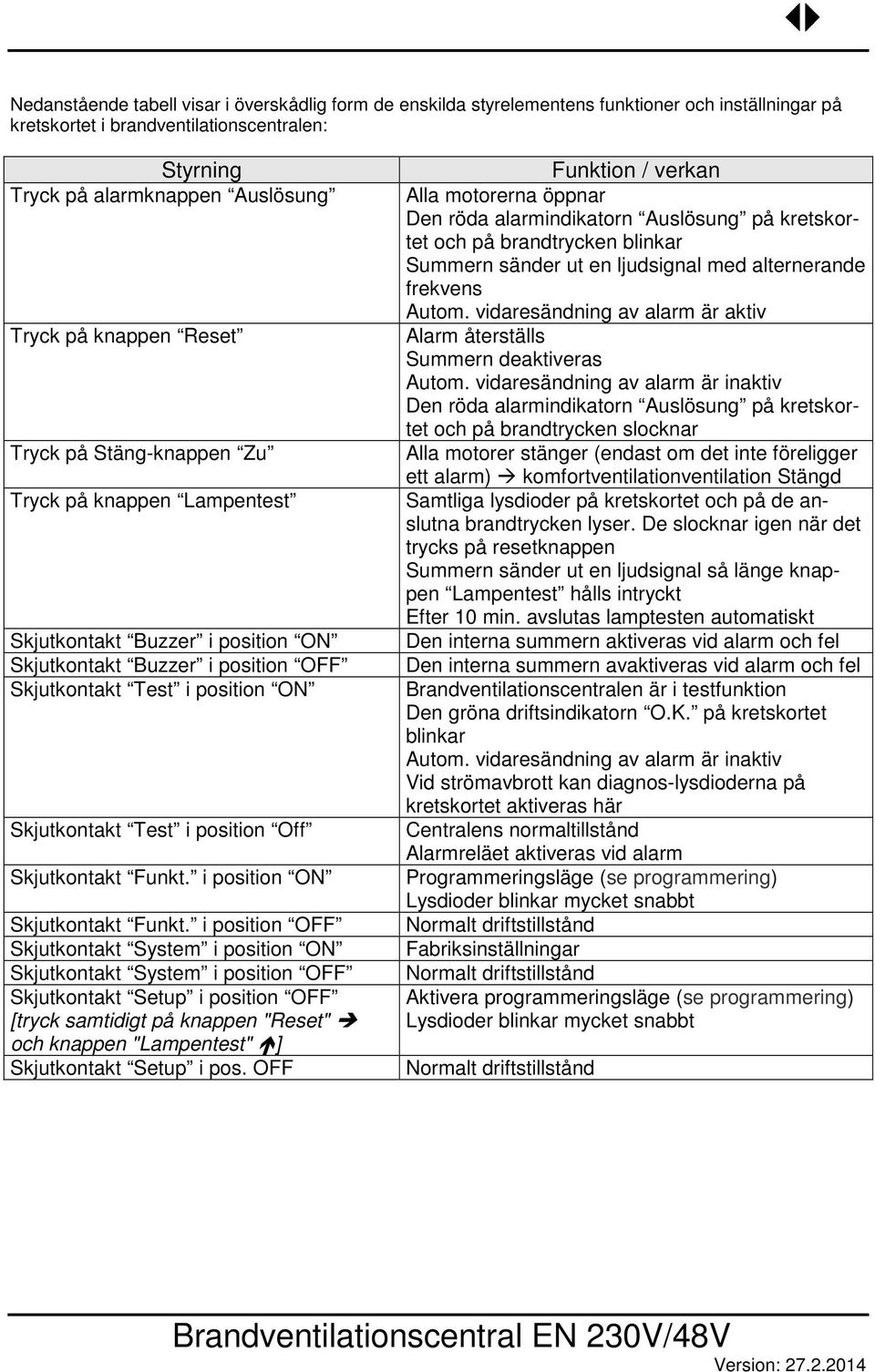 Off Skjutkontakt Funkt. i position ON Skjutkontakt Funkt.