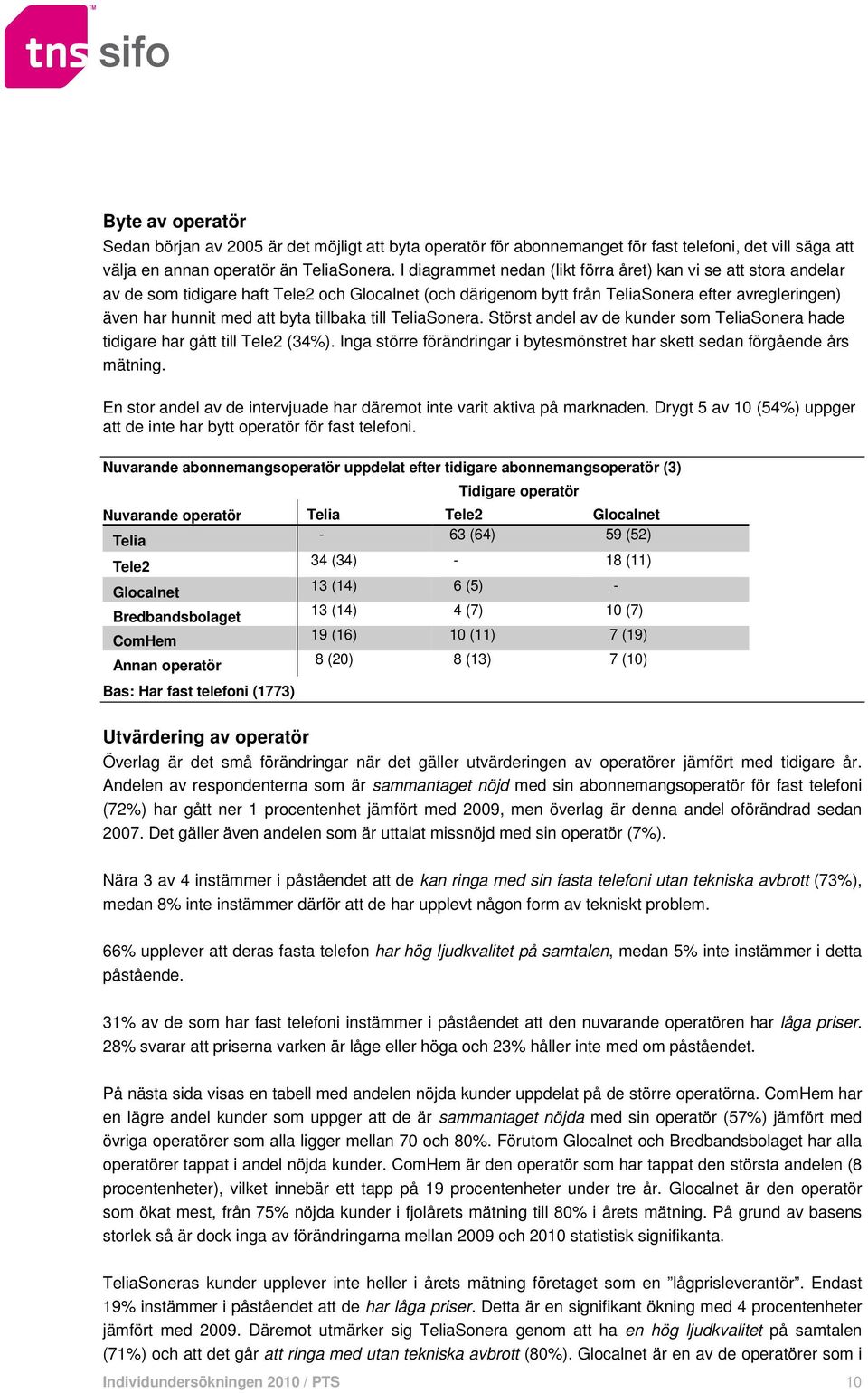 tillbaka till TeliaSonera. Störst andel av de kunder som TeliaSonera hade tidigare har gått till Tele2 (3). Inga större förändringar i bytesmönstret har skett sedan förgående års mätning.