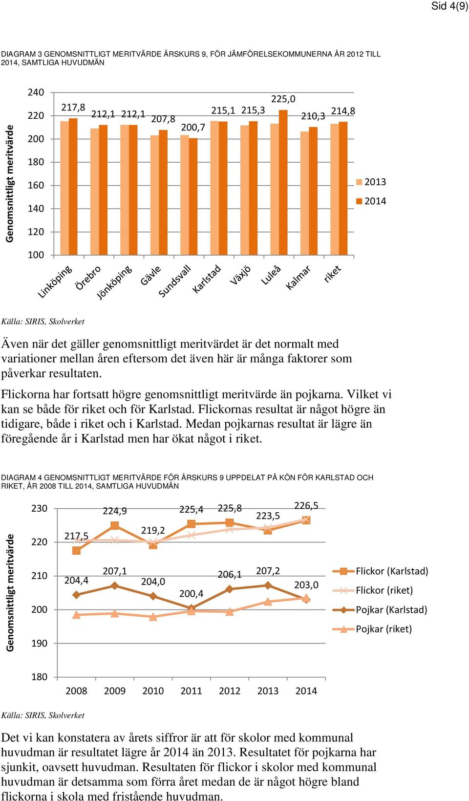 påverkar resultaten. Flickorna har fortsatt högre genomsnittligt meritvärde än pojkarna. Vilket vi kan se både för riket och för Karlstad.