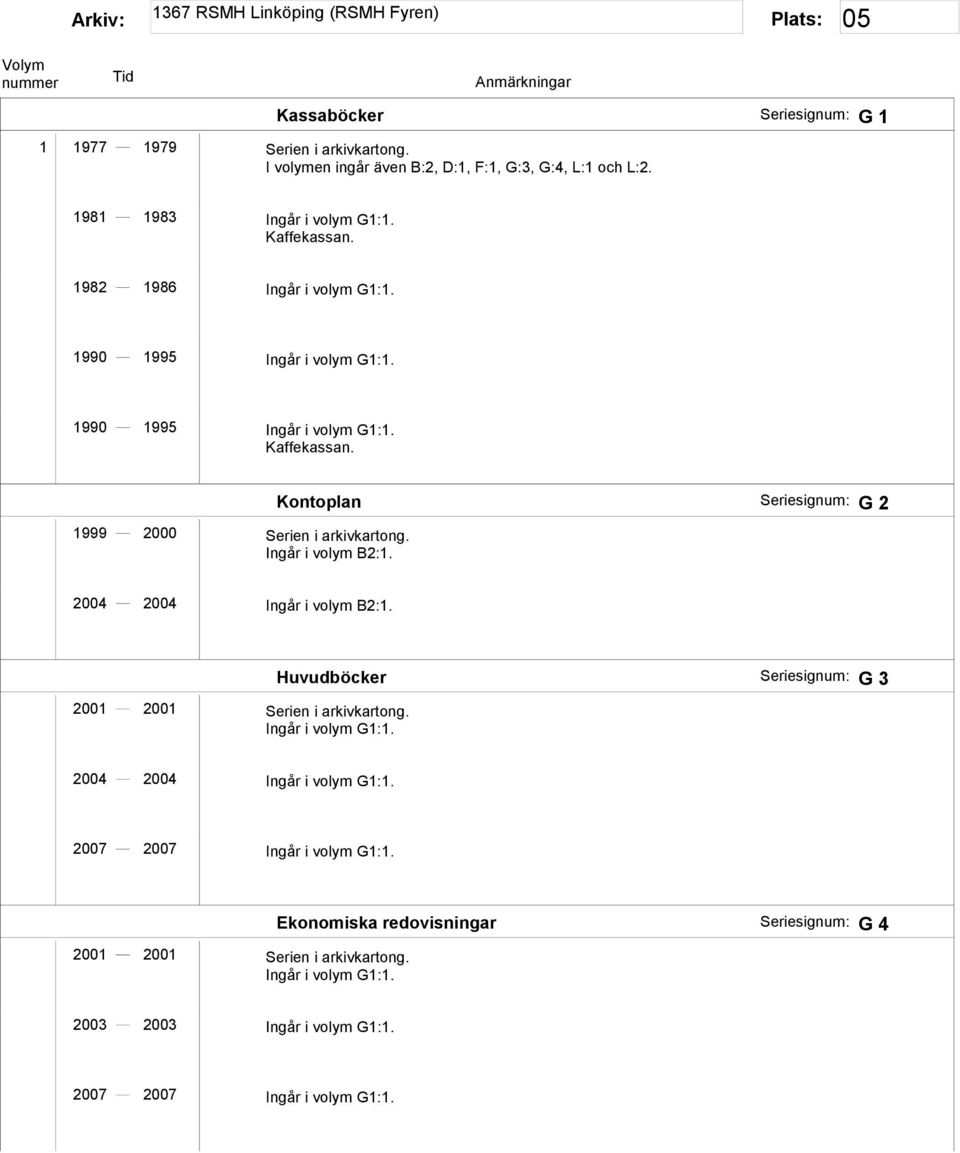 Kontoplan Seriesignum: G 2 2004 2004 Ingår i volym B2:1. 2001 2001 Serien i arkivkartong. Ingår i volym G1:1. Huvudböcker Seriesignum: G 3 2004 2004 Ingår i volym G1:1.