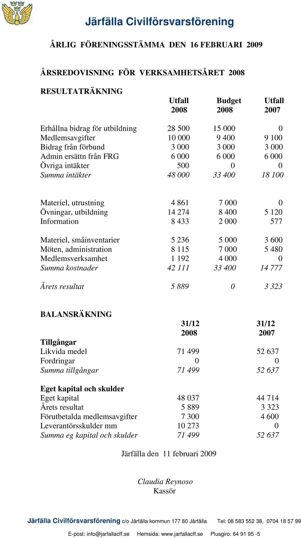 Övningar, utbildning 14 274 8 400 5 120 Information 8 433 2 000 577 Materiel, småinventarier 5 236 5 000 3 600 Möten, administration 8 115 7 000 5 480 Medlemsverksamhet 1 192 4 000 0 Summa kostnader