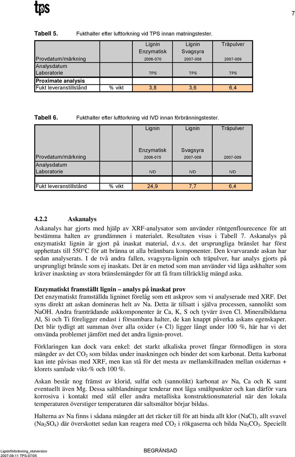 Fukthalter efter lufttorkning vid IVD innan förbränningstester.