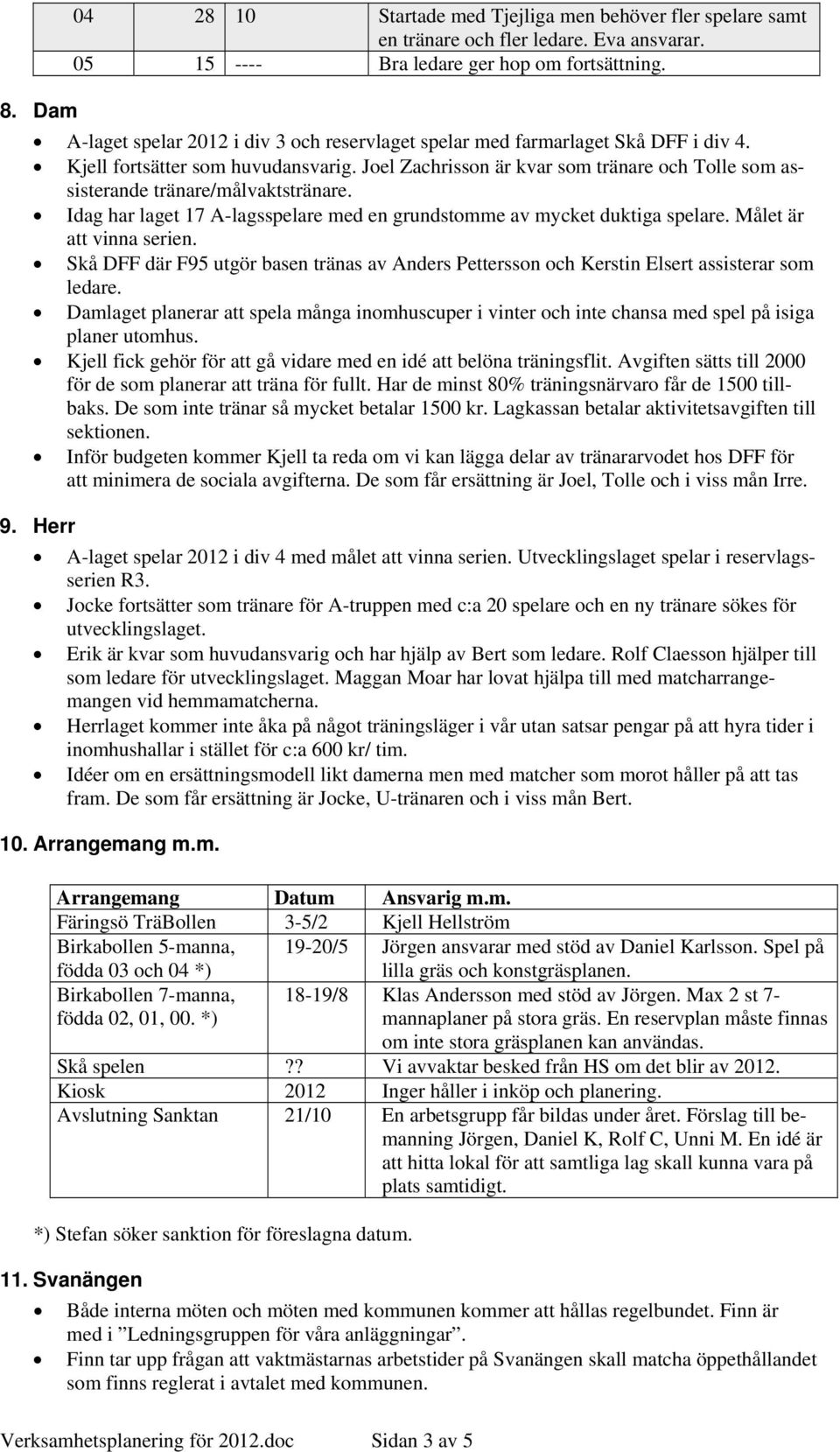 Joel Zachrisson är kvar som tränare och Tolle som assisterande tränare/målvaktstränare. Idag har laget 17 A-lagsspelare med en grundstomme av mycket duktiga spelare. Målet är att vinna serien.