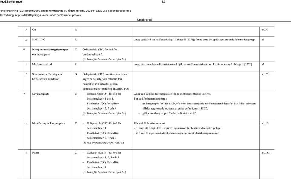 b Serienummer för intyg om befrielse från punktskatt D Obligatoriskt ( R ) om ett serienummer anges på det intyg om befrielse från punktskatt som infördes genom kommissionens förordning (EG) nr 31/96.