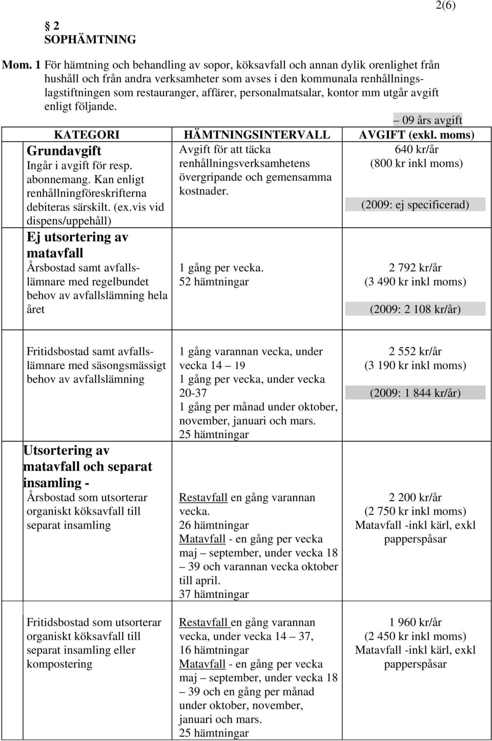 personalmatsalar, kontor mm utgår avgift enligt följande. 09 års avgift KATEGORI HÄMTNINGSINTERVALL AVGIFT (exkl. moms) Grundavgift Ingår i avgift för resp. abonnemang.