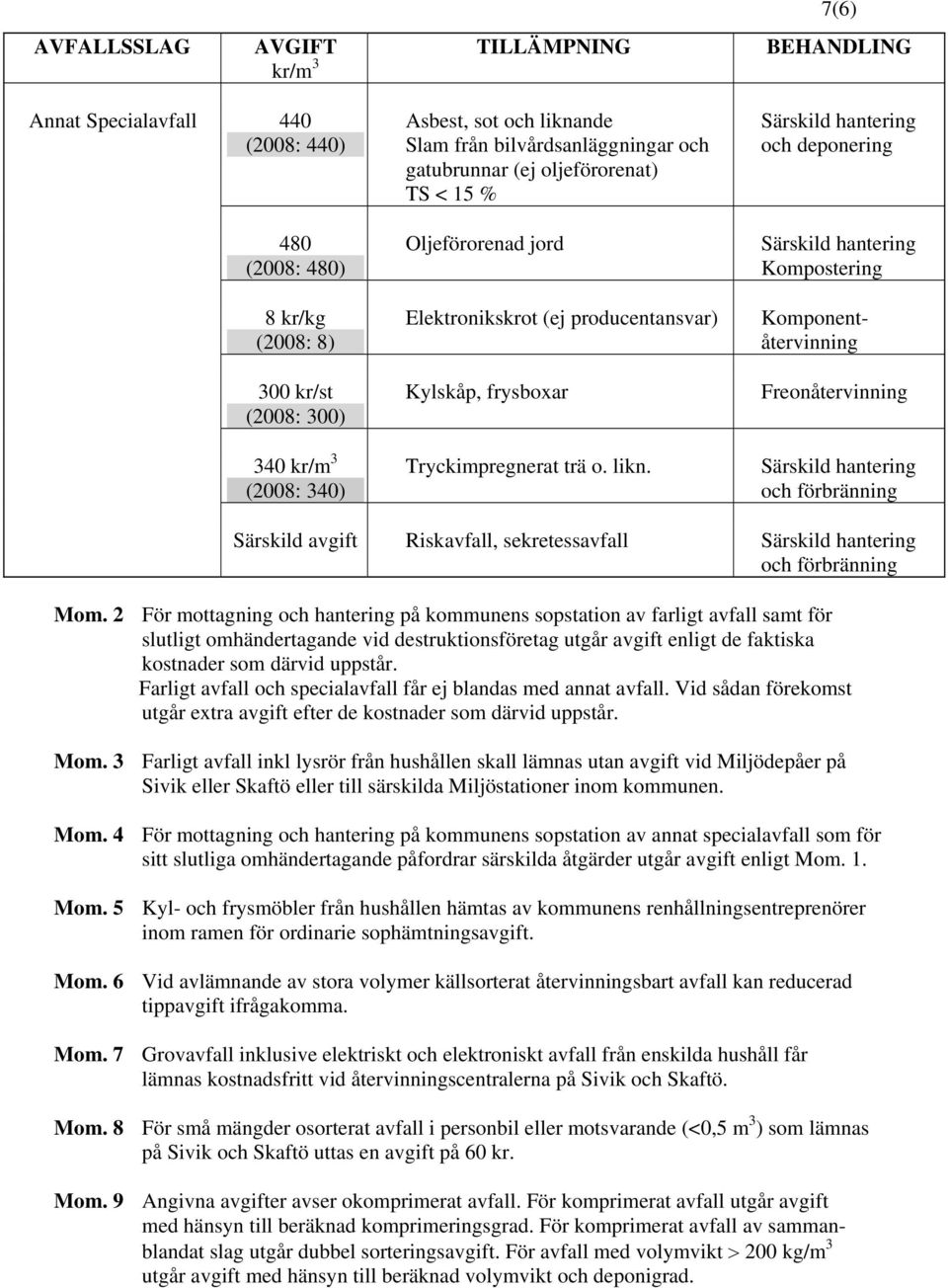 Freonåtervinning (2008: 300) 340 kr/m 3 (2008: 340) Tryckimpregnerat trä o. likn. Särskild hantering och förbränning Särskild avgift Riskavfall, sekretessavfall Särskild hantering och förbränning Mom.