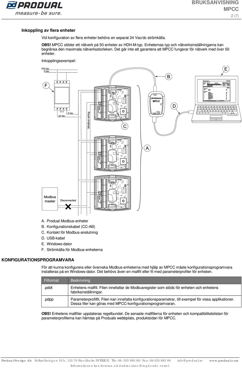 Produal Modbus-enheter B. Konfigurationskabel (CC-AB) C. Kontakt för Modbus-anslutning D. USB-kabel E. Windows-dator F.