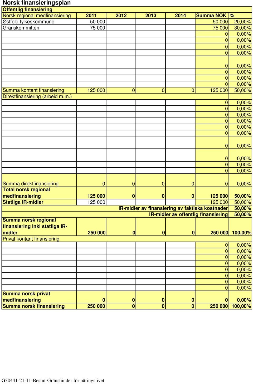 a kontant finansiering 125 000 0 0 0 125 000 50,00% Direktfinansiering (arbeid m.