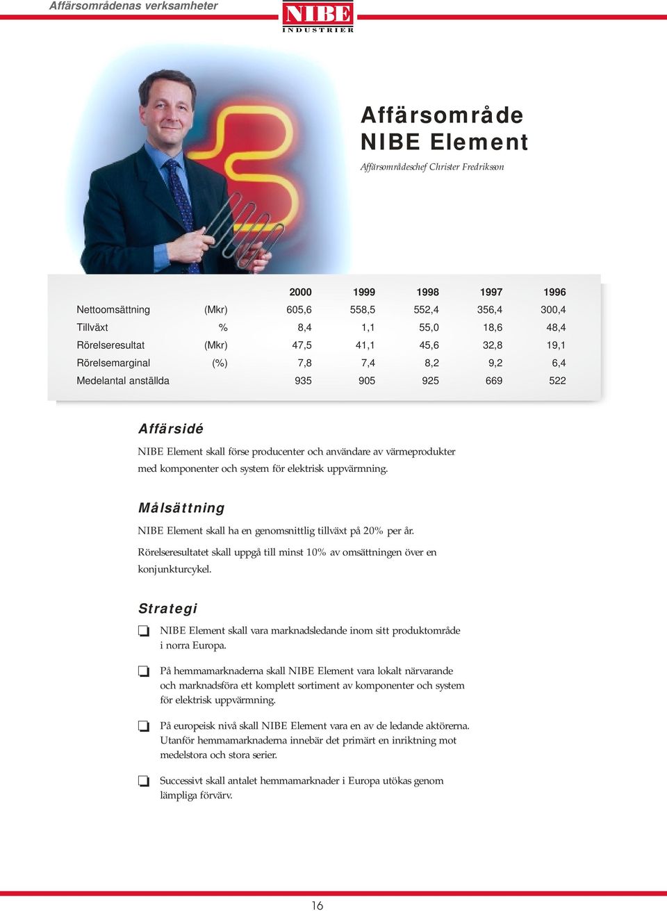 värmeprodukter med komponenter och system för elektrisk uppvärmning. Målsättning NIBE Element skall ha en genomsnittlig tillväxt på 20% per år.
