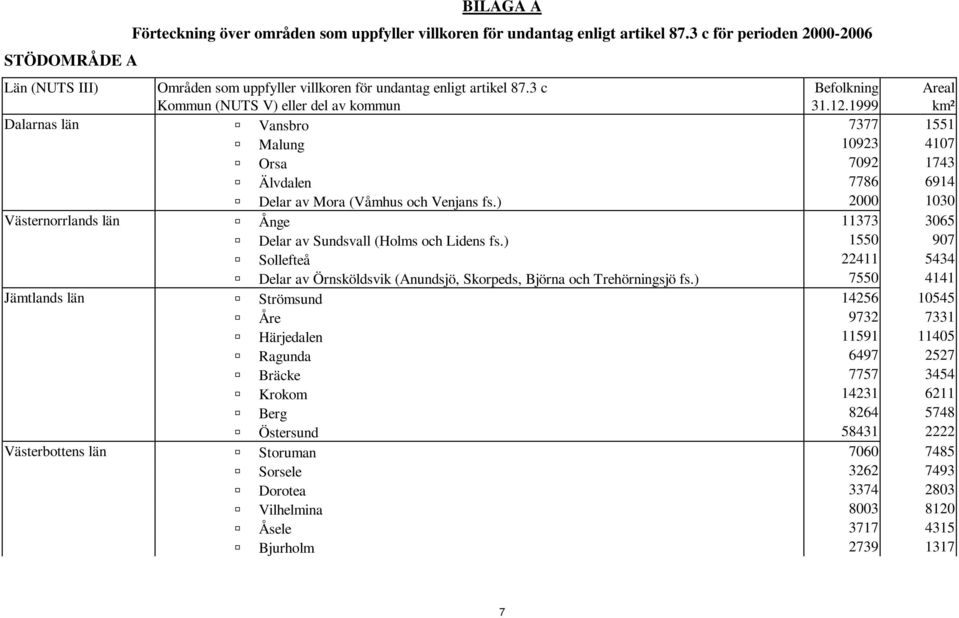 3 c Kommun (NUTS V) eller del av kommun Befolkning Areal km² Dalarnas län Vansbro 7377 1551 Malung 10923 4107 Orsa 7092 1743 Älvdalen 7786 6914 Delar av Mora (Våmhus och Venjans fs.