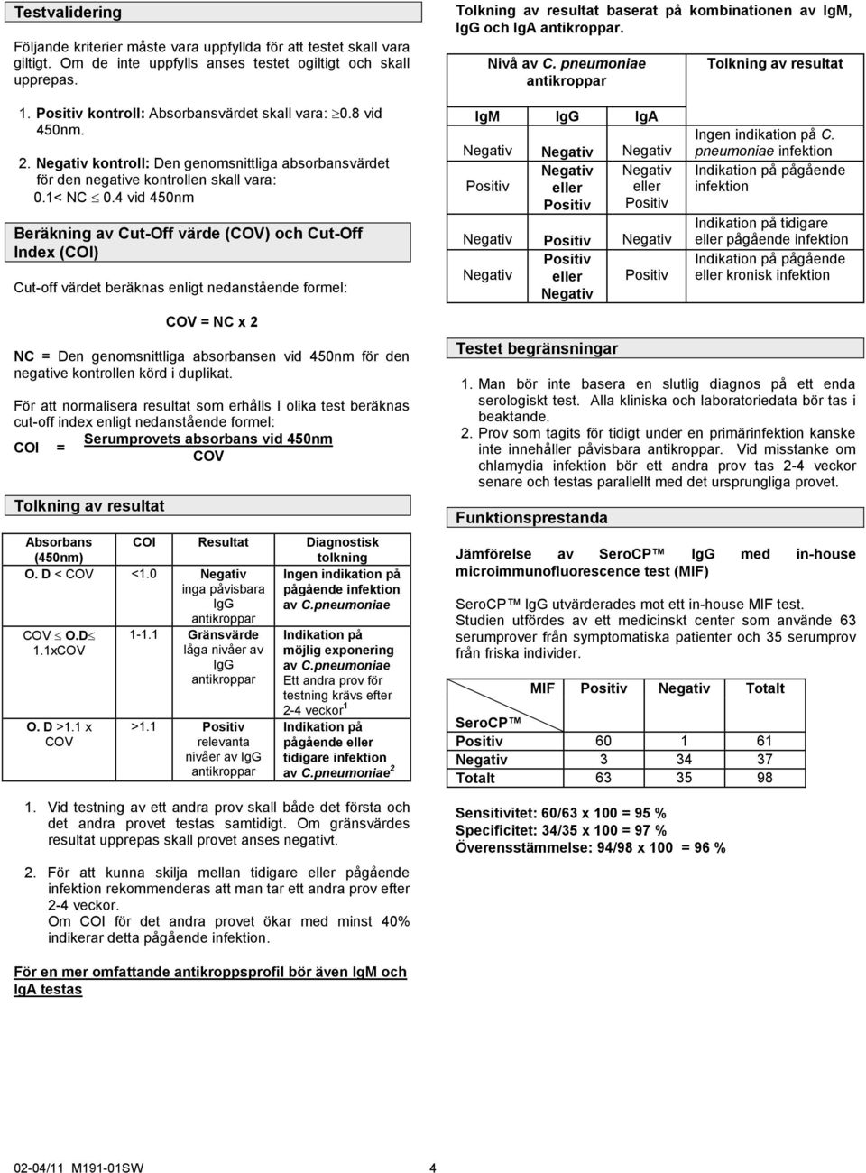 4 vid 450nm Beräkning av Cut-Off värde (COV) och Cut-Off Index (COI) Cut-off värdet beräknas enligt nedanstående formel: COV = NC x 2 NC = Den genomsnittliga absorbansen vid 450nm för den negative