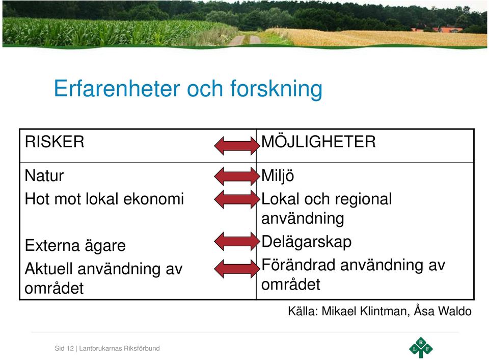 Lokal och regional användning Delägarskap Förändrad användning av