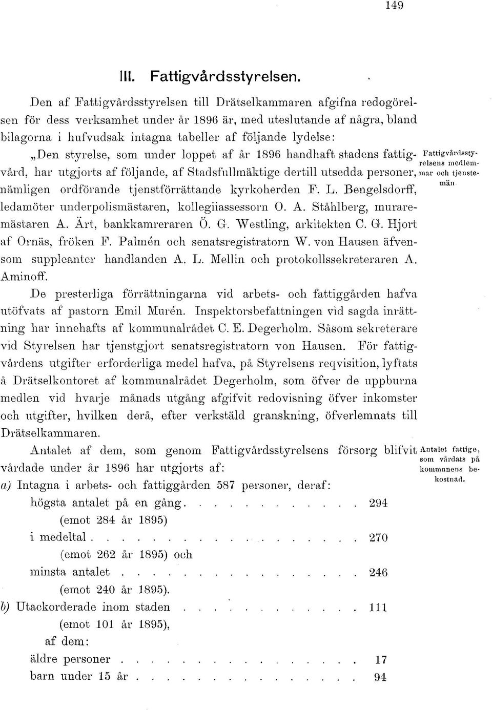 Den styrelse, som under loppet af år 1896 handhaft stadens fattig- Fattigvårdsstyrelsens medlemvård, har utgjorts af följande, af Stadsfullmäktige dertill utsedda personer, mar och tjenstenämligen