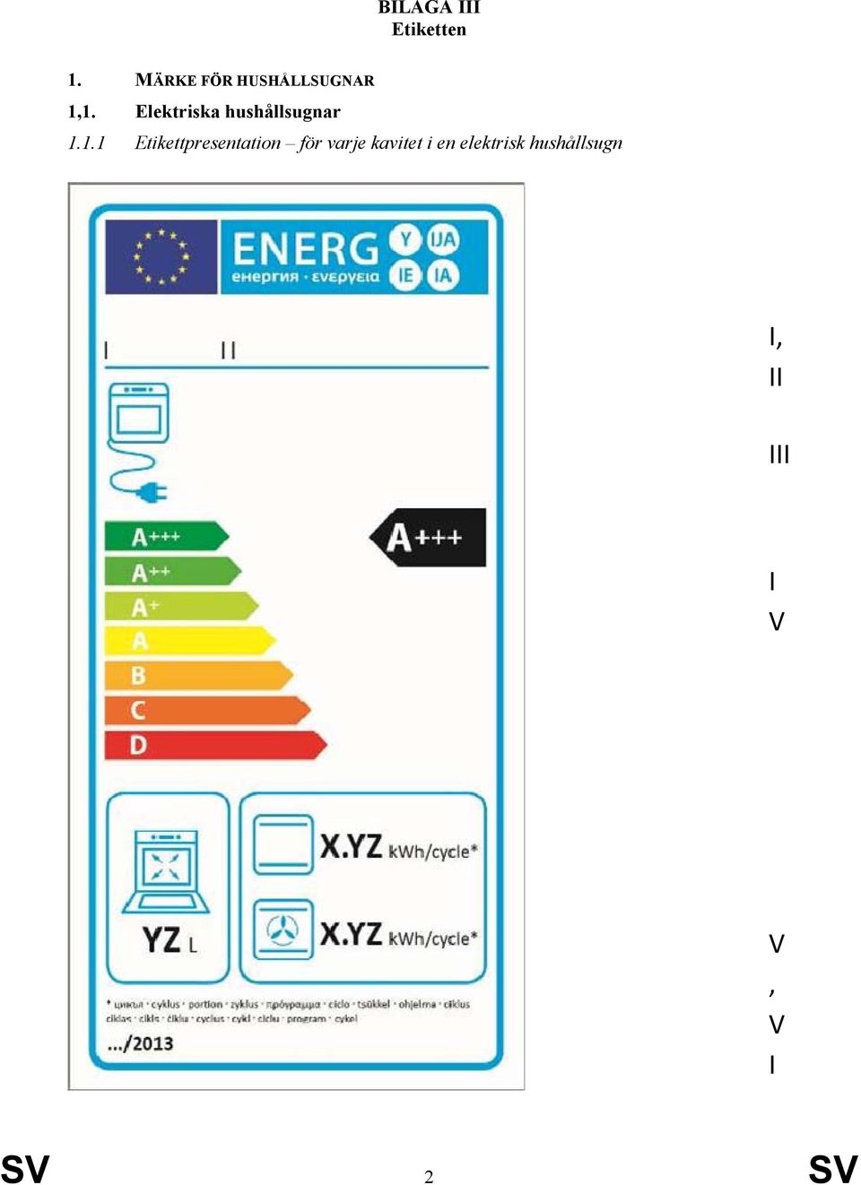 Elektriska hushållsugnar 1.