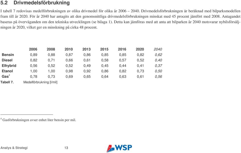 Detta kan jämföras med att anta att bilparken år 2040 motsvarar nybilsförsäljningen år 2020, vilket ger en minskning på cirka 48 procent.