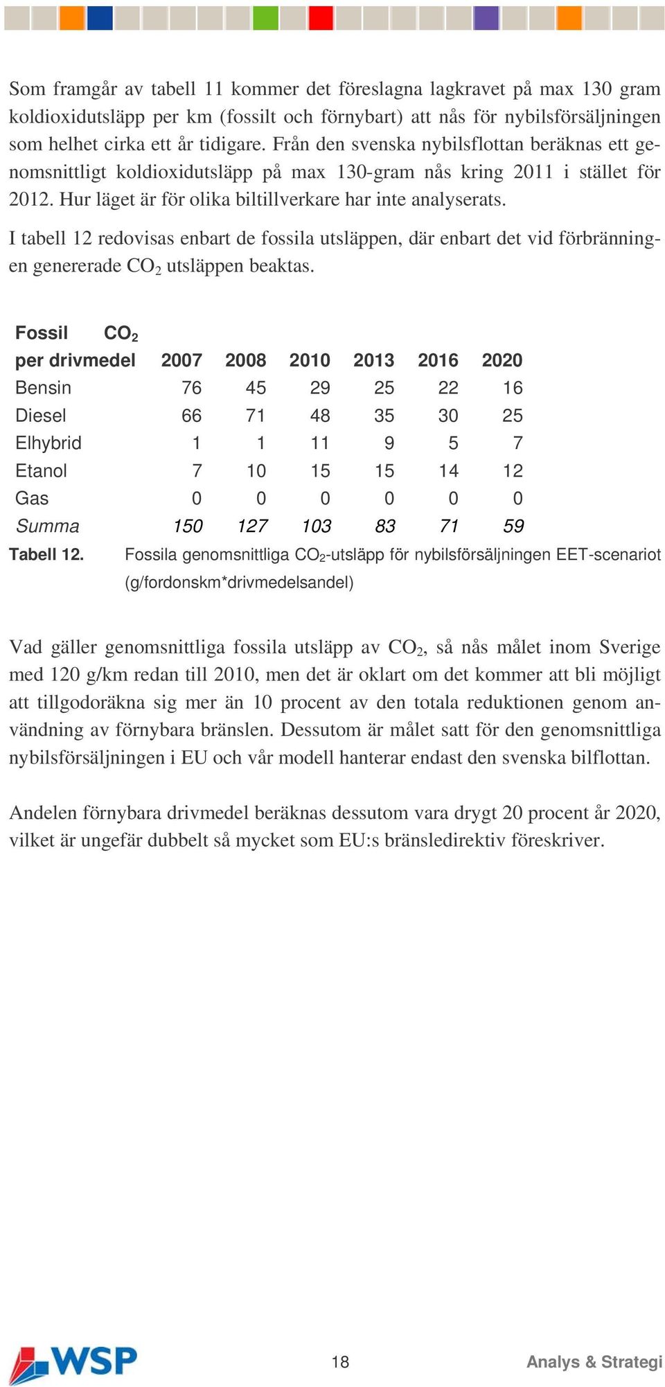 I tabell 12 redovisas enbart de fossila utsläppen, där enbart det vid förbränningen genererade CO 2 utsläppen beaktas.