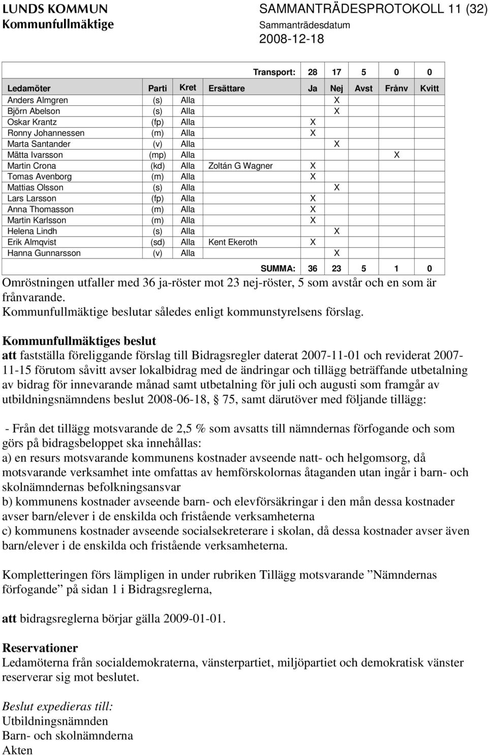 X Anna Thomasson (m) Alla X Martin Karlsson (m) Alla X Helena Lindh (s) Alla X Erik Almqvist (sd) Alla Kent Ekeroth X Hanna Gunnarsson (v) Alla X SUMMA: 36 23 5 1 0 Omröstningen utfaller med 36