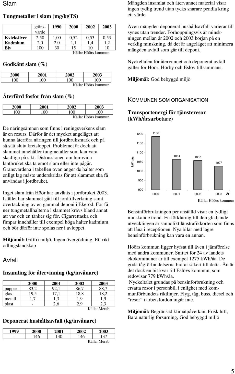 Förhoppningsvis är minskningen mellan år 2002 och 2003 början på en verklig minskning, då det är angeläget att minimera mängden avfall som går till deponi.