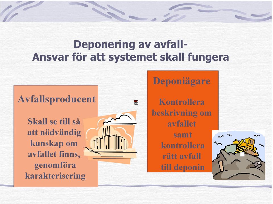 avfallet finns, genomföra karakterisering Deponiägare