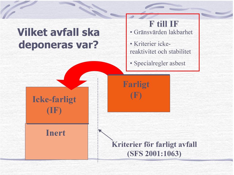 lakbarhet Kriterier ickereaktivitet och stabilitet