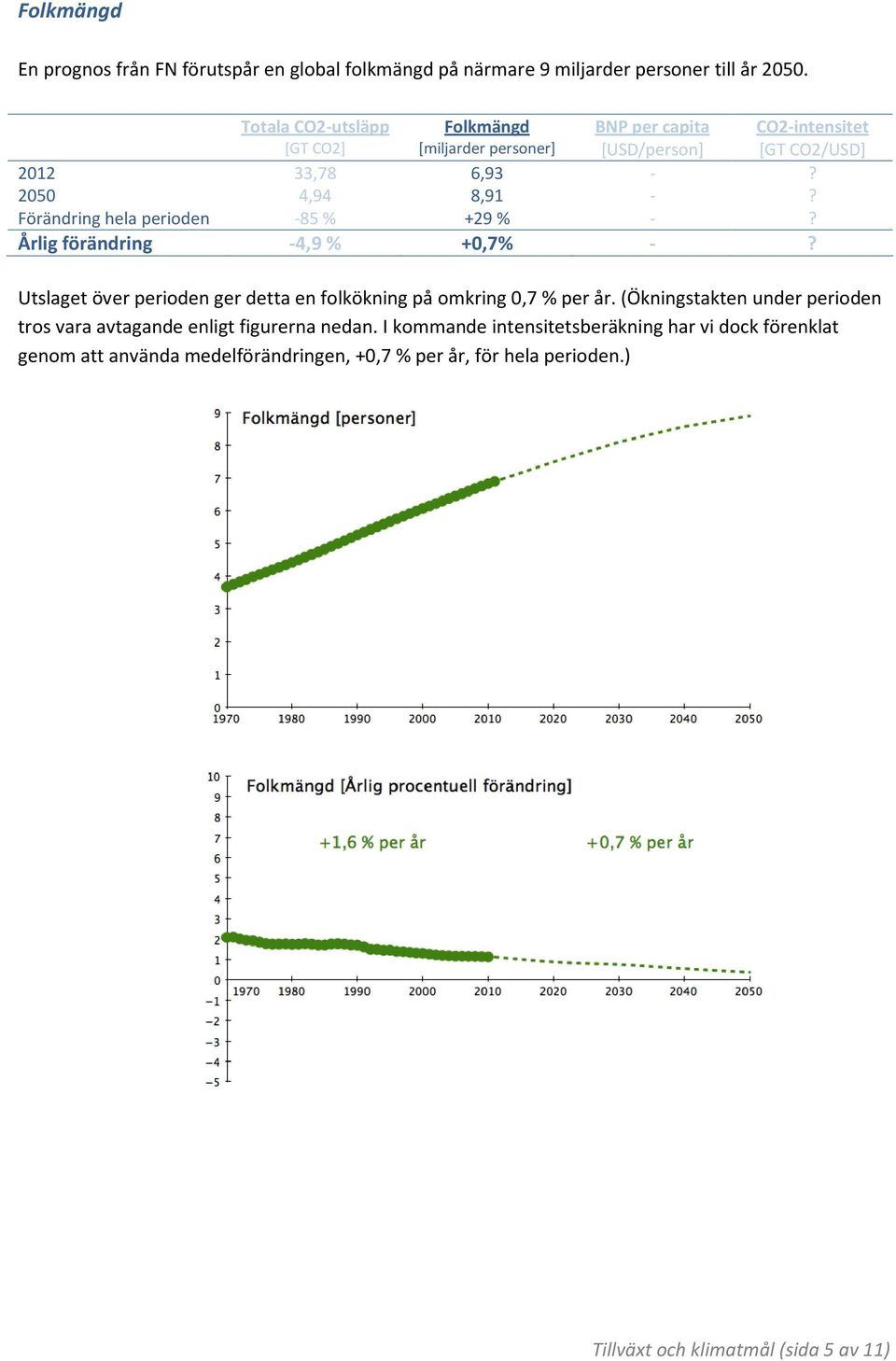 Utslaget över perioden ger detta en folkökning på omkring 0,7 % per år.