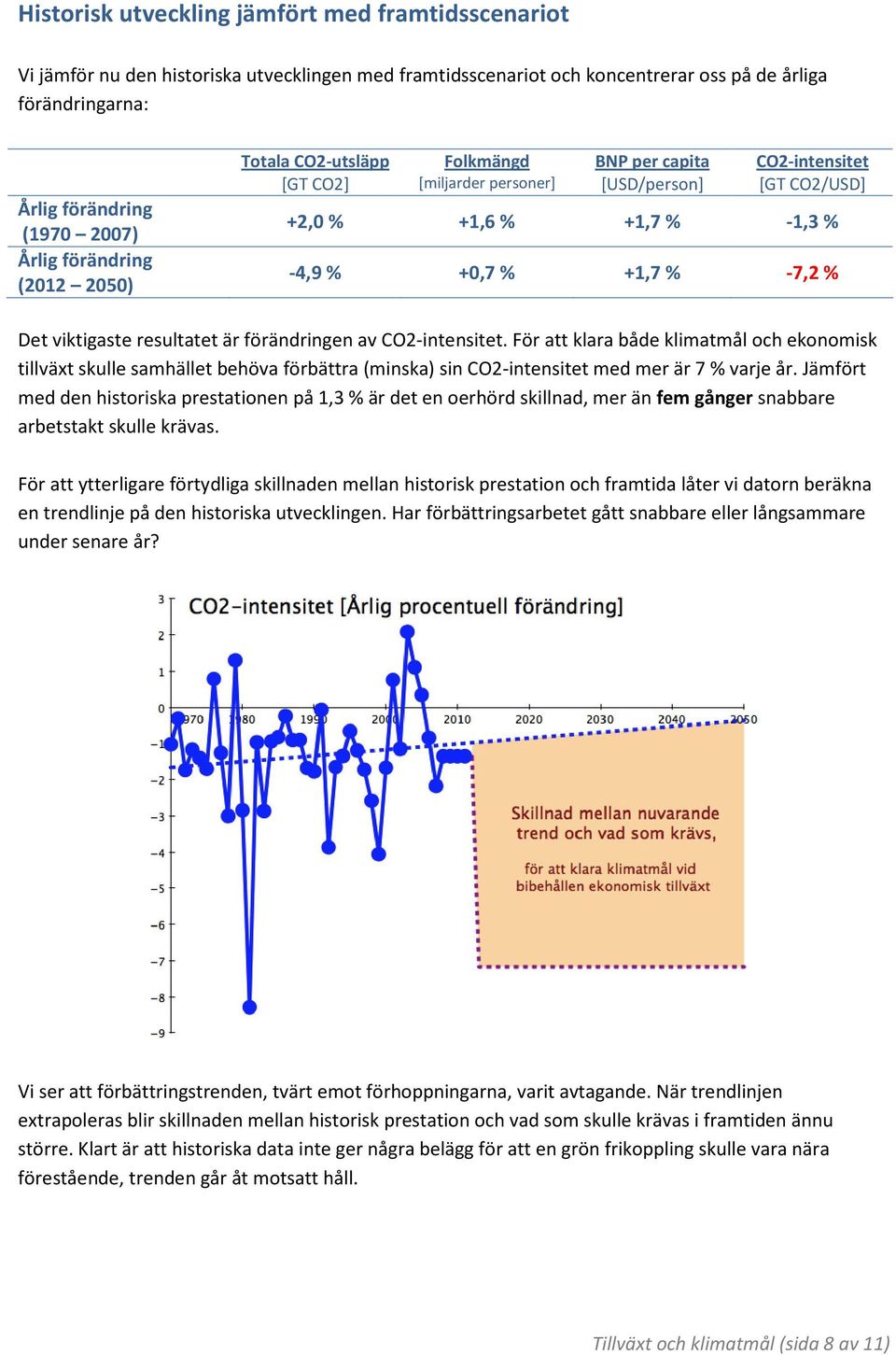 För att klara både klimatmål och ekonomisk tillväxt skulle samhället behöva förbättra (minska) sin med mer är 7 % varje år.