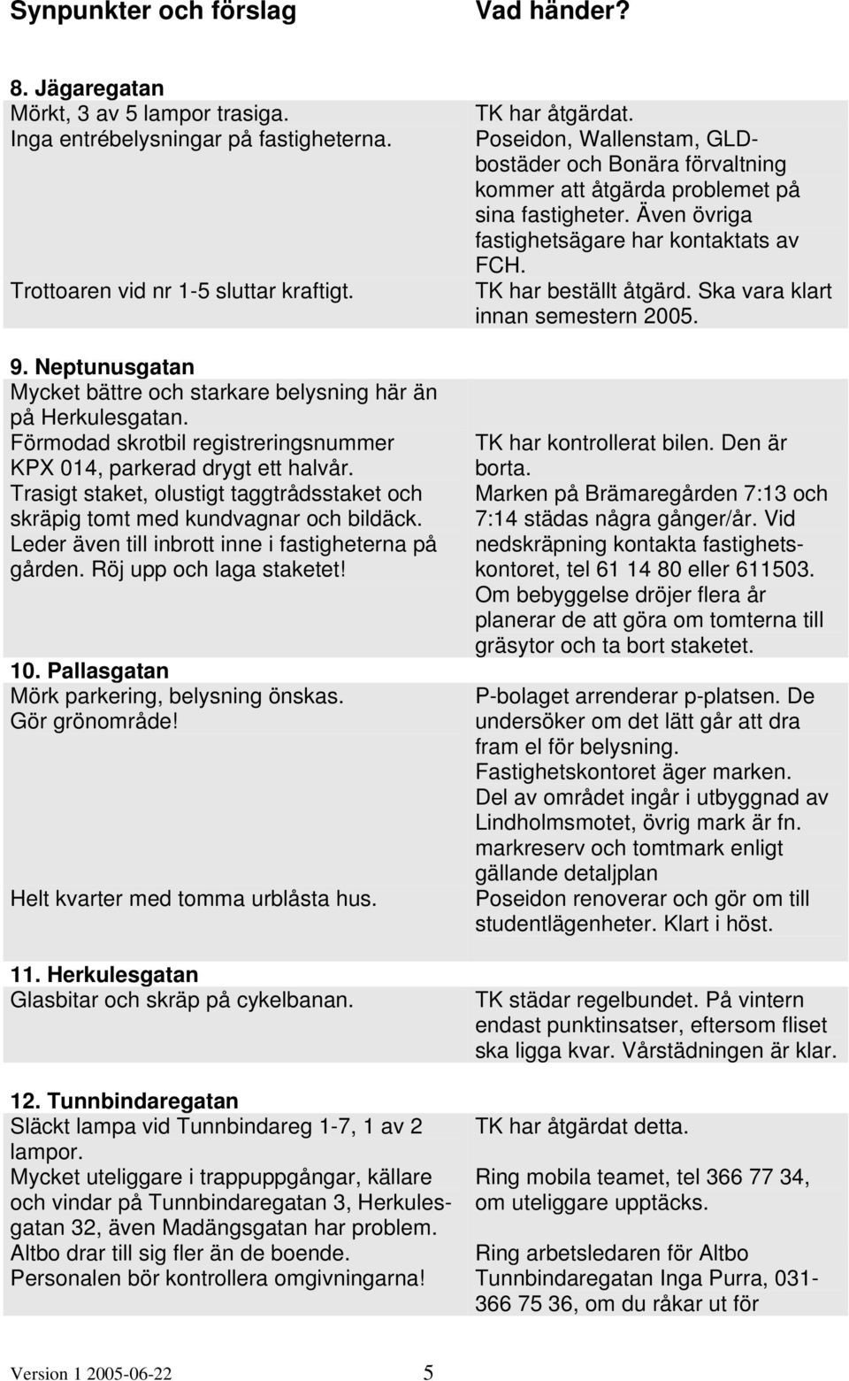 Trasigt staket, olustigt taggtrådsstaket och skräpig tomt med kundvagnar och bildäck. Leder även till inbrott inne i fastigheterna på gården. Röj upp och laga staketet! 10.