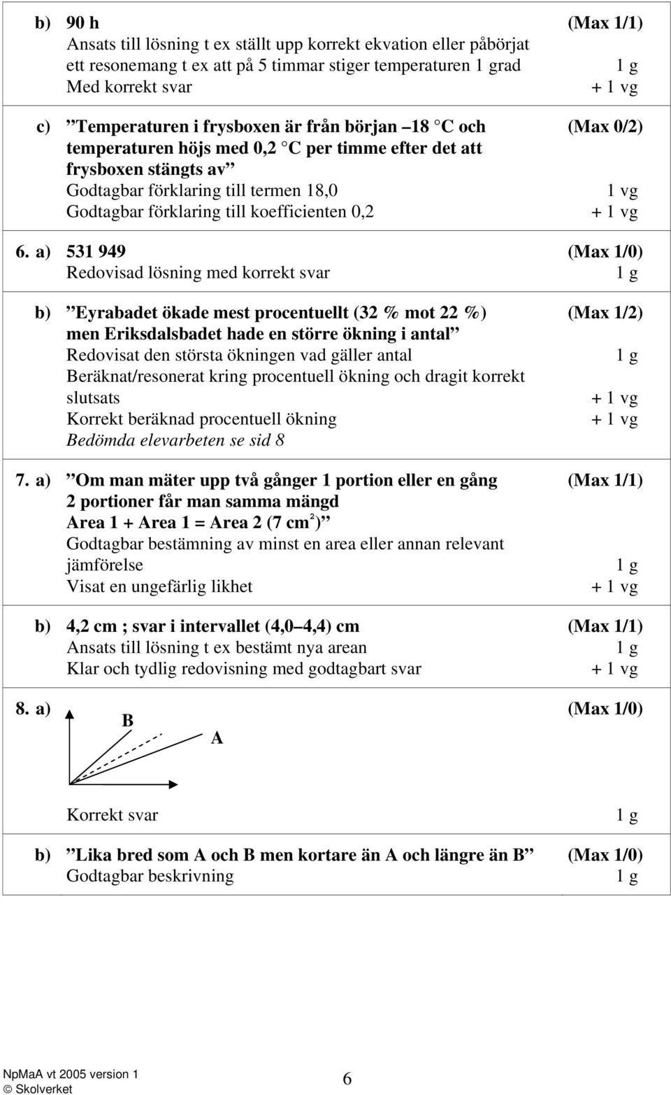 a) 531 949 Redovisad lösning med korrekt svar b) Eyrabadet ökade mest procentuellt (32 % mot 22 %) men Eriksdalsbadet hade en större ökning i antal Redovisat den största ökningen vad gäller antal