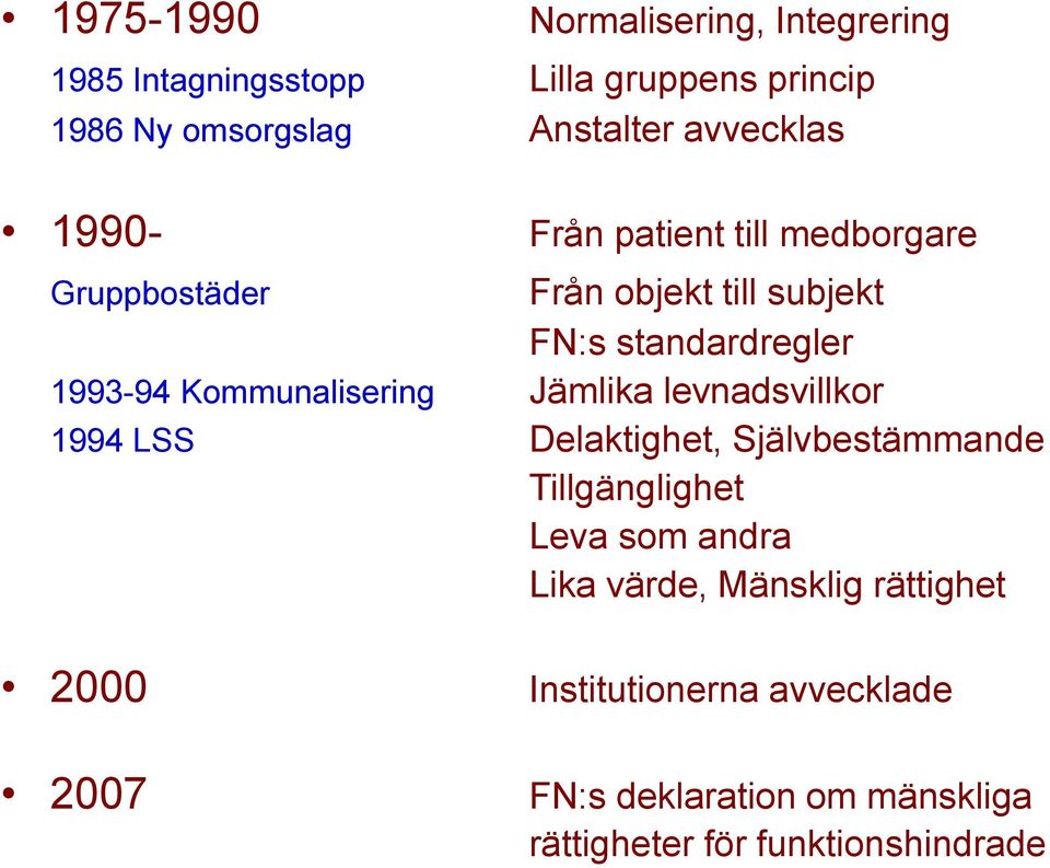 Kommunalisering Jämlika levnadsvillkor 1994 LSS Delaktighet, Självbestämmande Tillgänglighet Leva som andra Lika