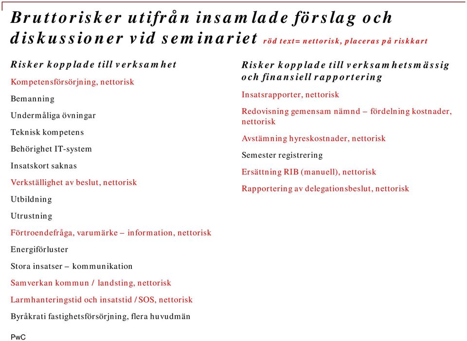 nettorisk Redovisning gemensam nämnd fördelning kostnader, nettorisk Avstämning hyreskostnader, nettorisk Semester registrering Ersättning RIB (manuell), nettorisk Rapportering av delegationsbeslut,