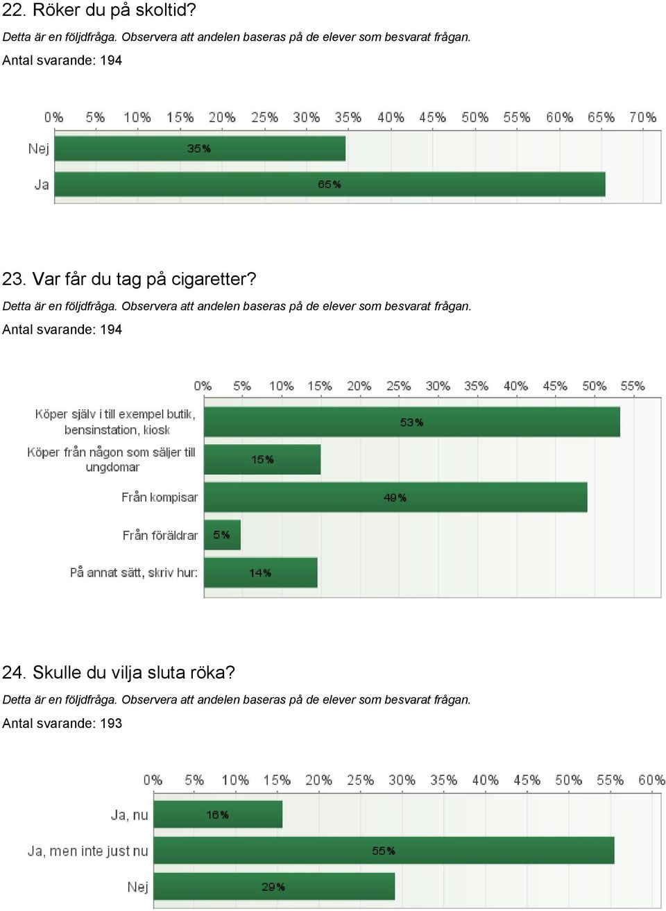 Var får du tag på cigaretter?