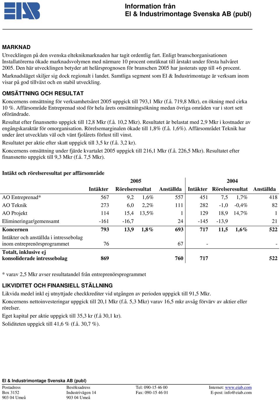 Den här utvecklingen betyder att helårsprognosen för branschen 2005 har justerats upp till +6 procent. Marknadsläget skiljer sig dock regionalt i landet.