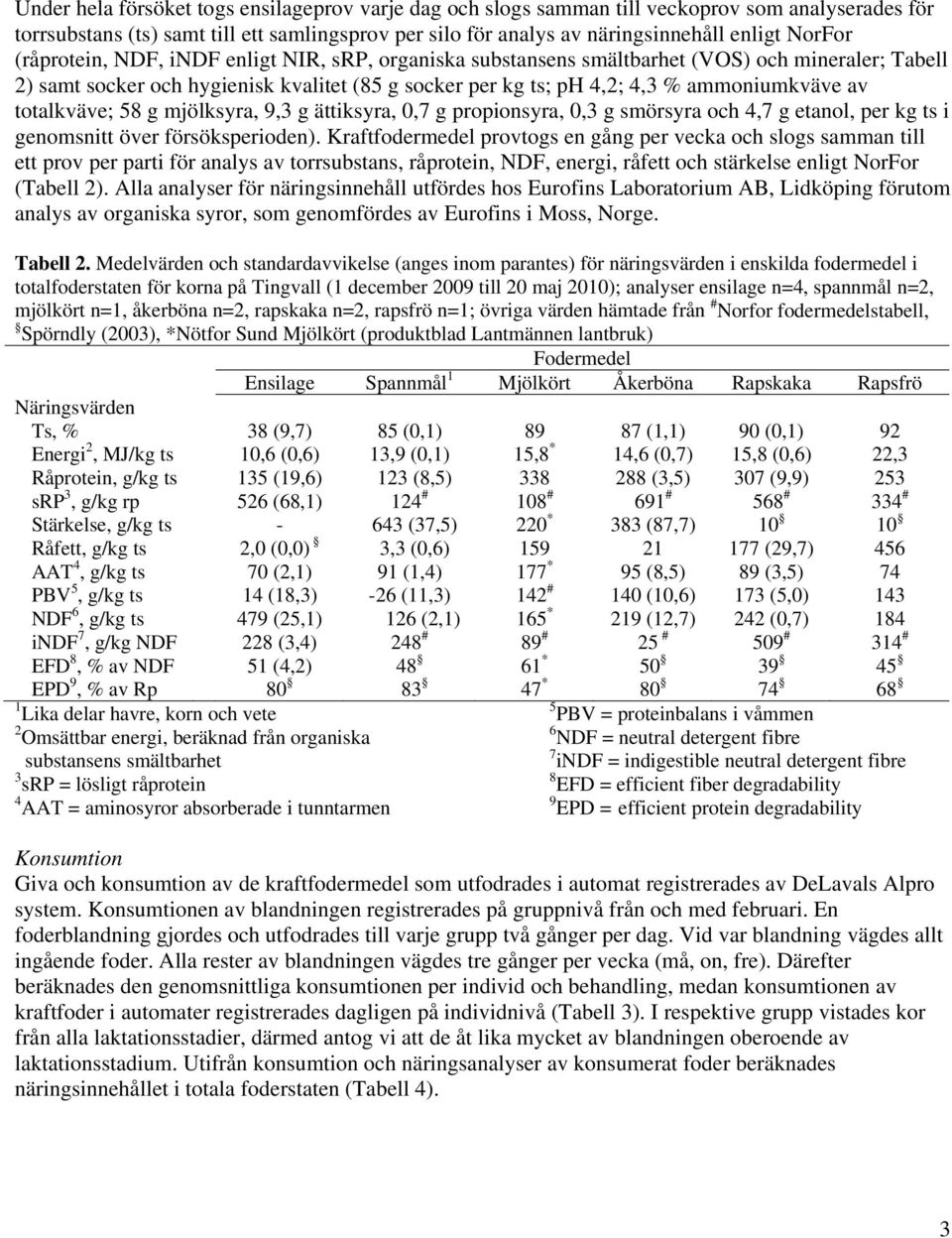 totalkväve; 58 g mjölksyra, 9,3 g ättiksyra, 0,7 g propionsyra, 0,3 g smörsyra och 4,7 g etanol, per kg ts i genomsnitt över försöksperioden).