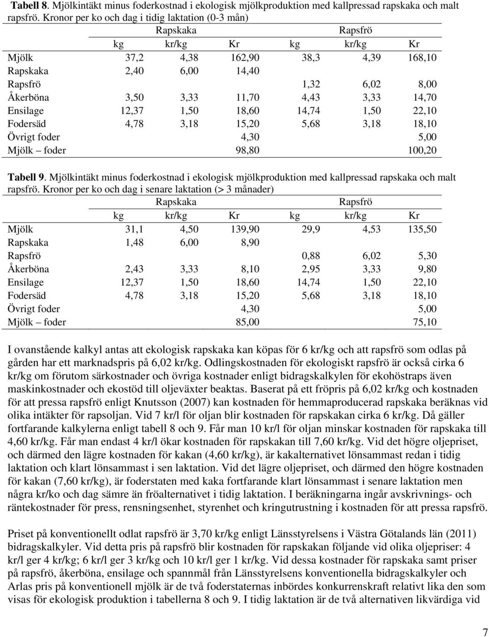 11,70 4,43 3,33 14,70 Ensilage 12,37 1,50 18,60 14,74 1,50 22,10 Fodersäd 4,78 3,18 15,20 5,68 3,18 18,10 Övrigt foder 4,30 5,00 Mjölk foder 98,80 100,20 Tabell 9.