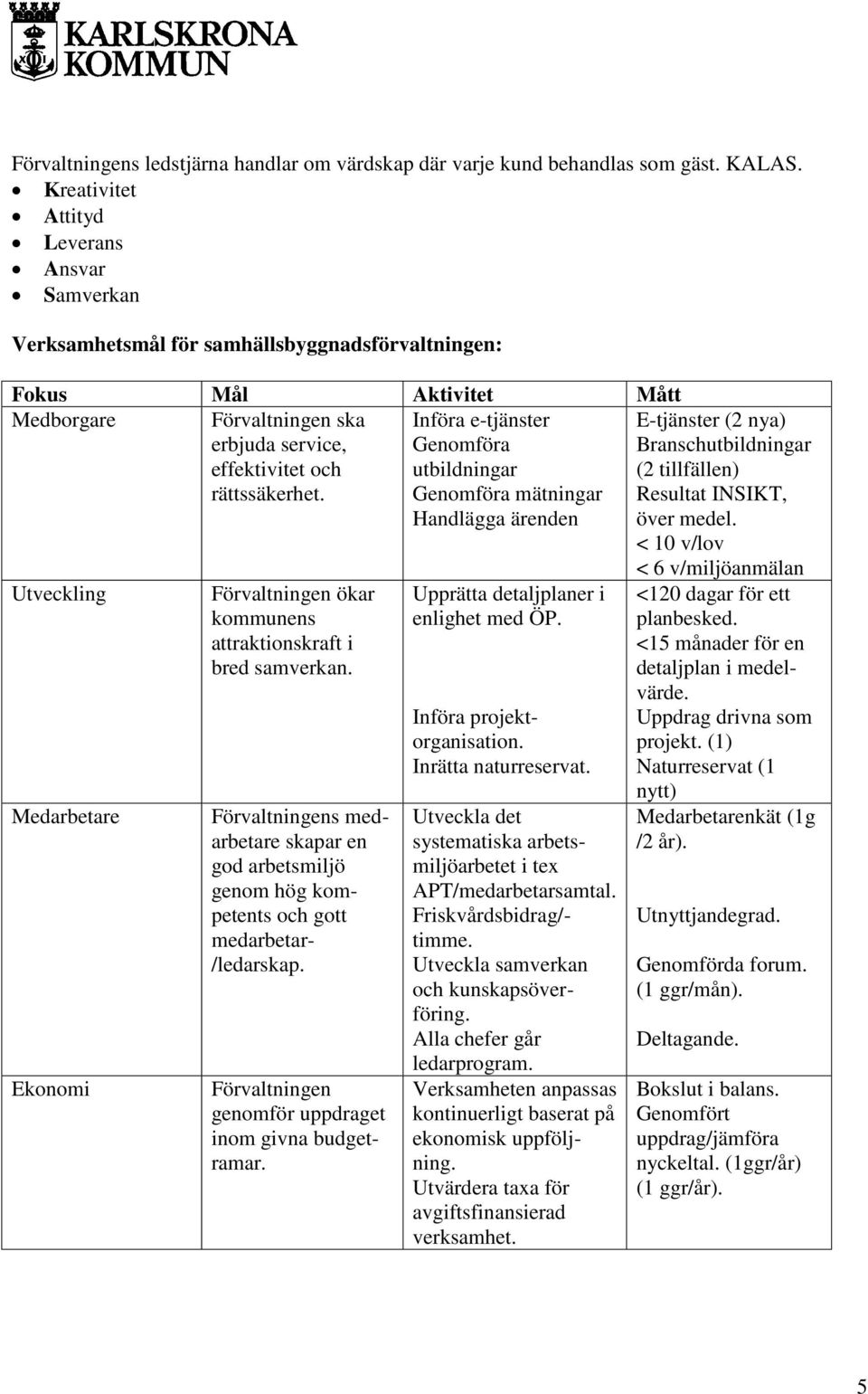 Införa e-tjänster Genomföra utbildningar Genomföra mätningar Handlägga ärenden E-tjänster (2 nya) Branschutbildningar (2 tillfällen) Resultat INSIKT, över medel.