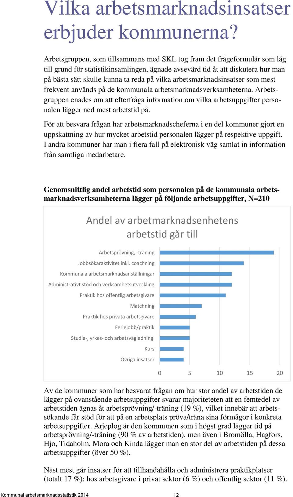 arbetsmarknadsinsatser som mest frekvent används på de kommunala arbetsmarknadsverksamheterna.