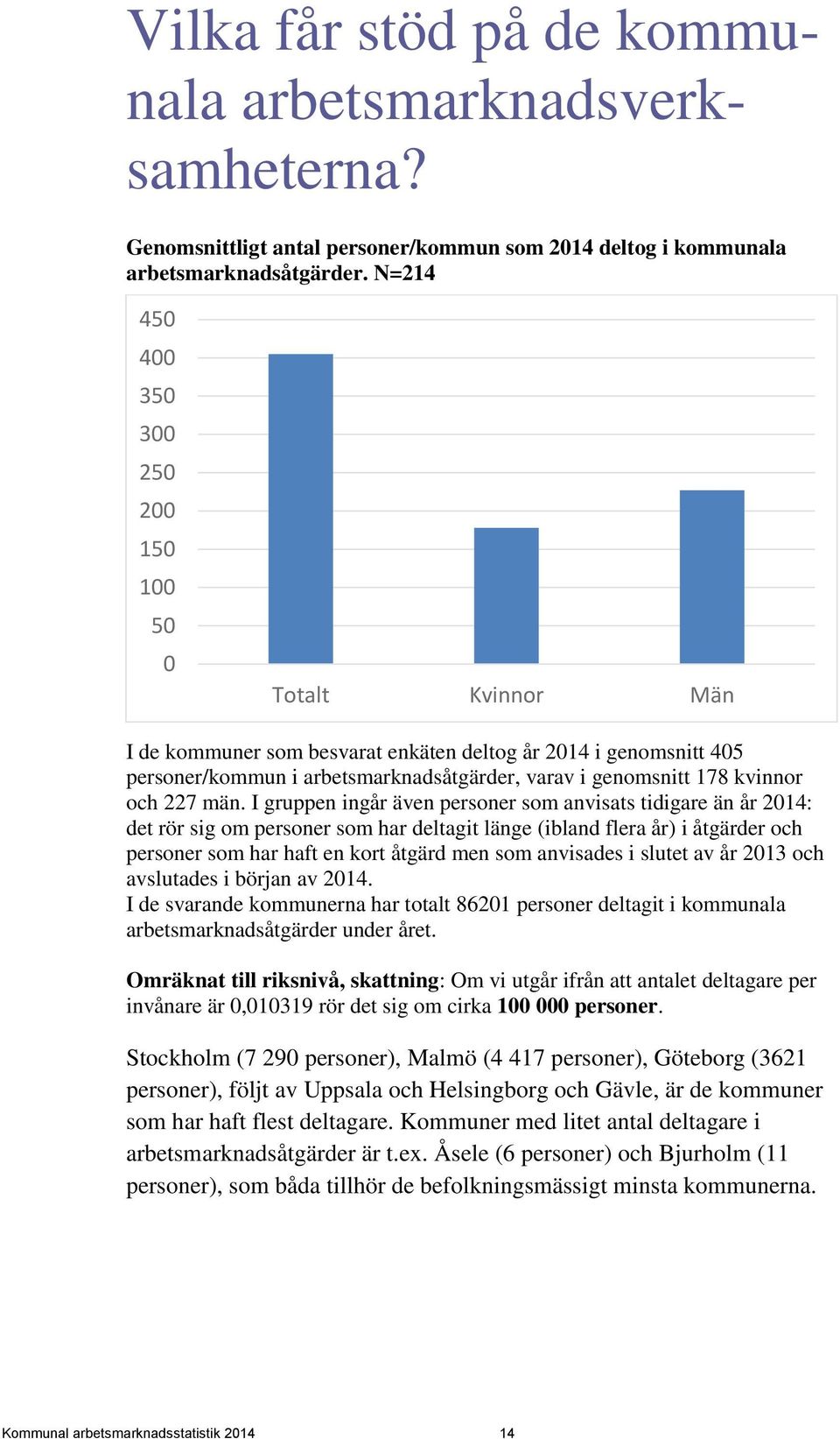 kvinnor och 227 män.