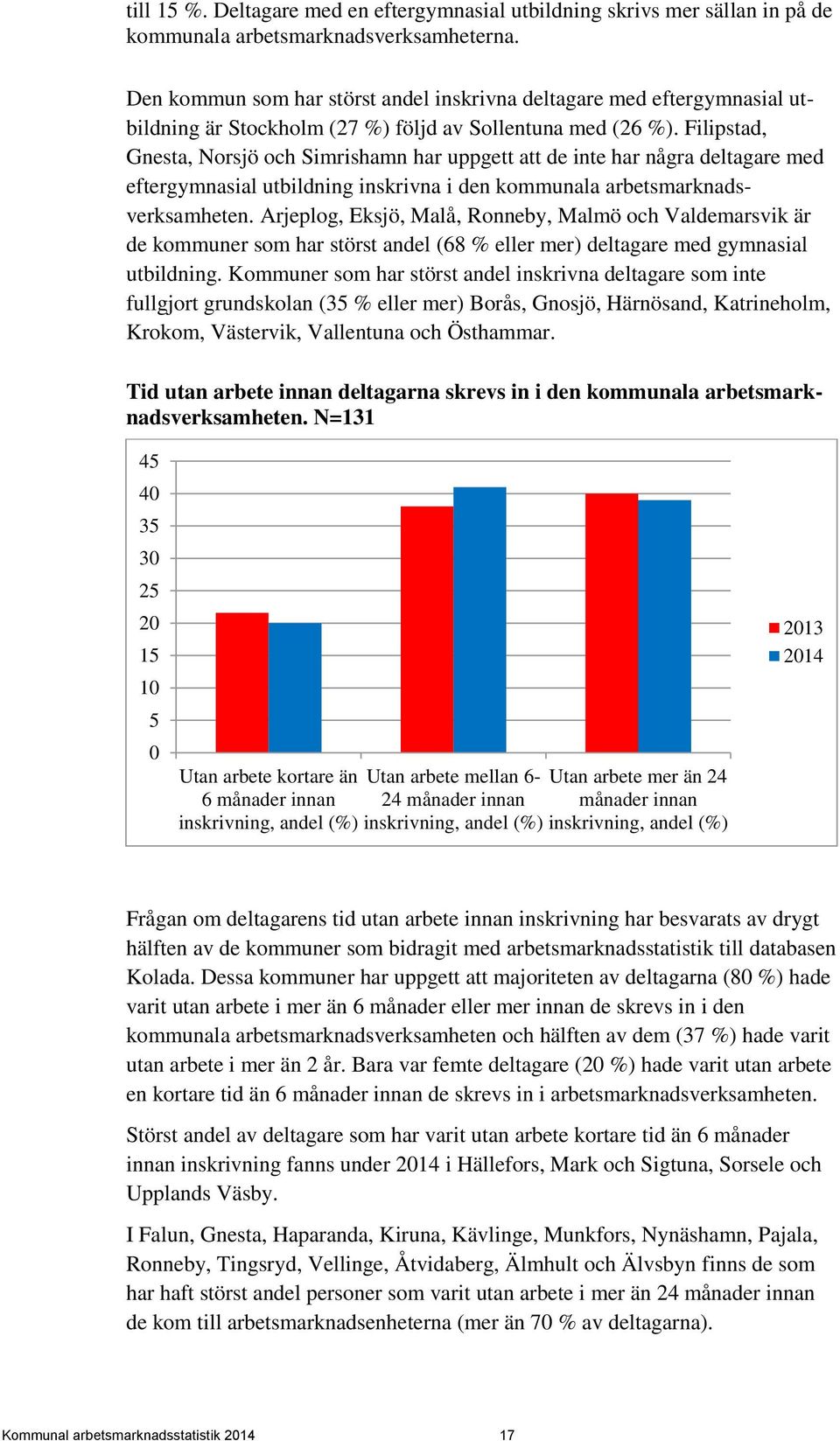 Filipstad, Gnesta, Norsjö och Simrishamn har uppgett att de inte har några deltagare med eftergymnasial utbildning inskrivna i den kommunala arbetsmarknadsverksamheten.